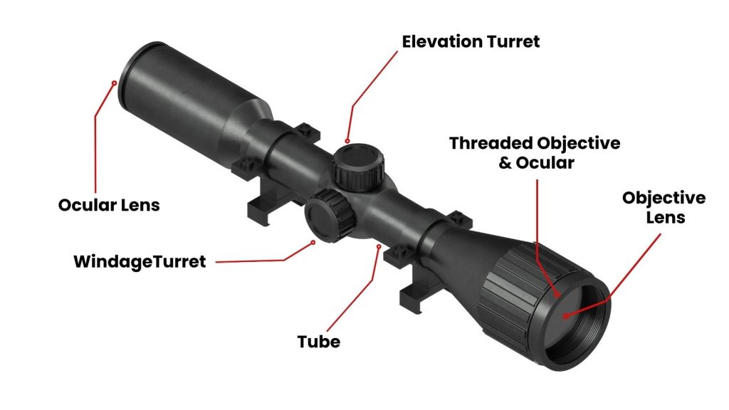 rifle scope anatomy